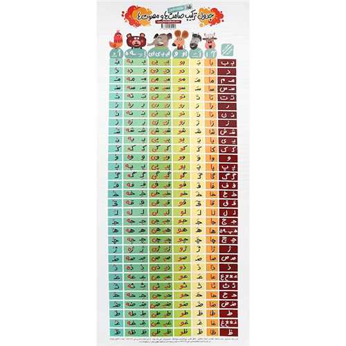 پوستر ترکيب صامت ها و مصوت ها ديواري 70*30 (نارنجي)