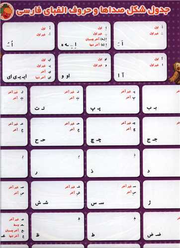 جدول شکل صداهای حروف الفبای فارسی